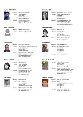 Annuaire 2017